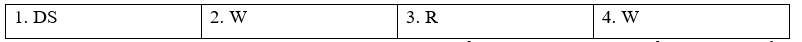Tiếng Anh 9 Unit 3 3a. Vocabulary 6 1