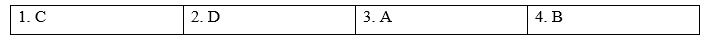 Tiếng Anh 9 Unit 3 3f. Skills 1 1