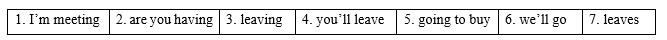 Tiếng Anh 9 Unit 3 Language focus: Future forms 2 1