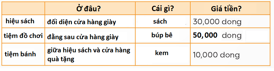 Tiếng Anh lớp 4 Unit 18 lesson 3 trang 56 Global Success 3 2
