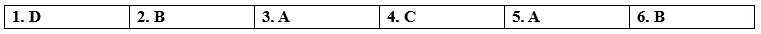 Unit 3 - Grammar Bank - SBT Tiếng Anh 12 Bright 0 1