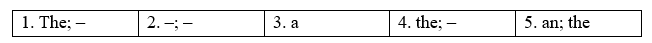 Unit 3 - Grammar Bank - SBT Tiếng Anh 8 Right on! 7 1