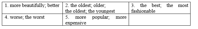 Unit 4 - Grammar Bank - SBT Tiếng Anh 8 Right on! 6 1