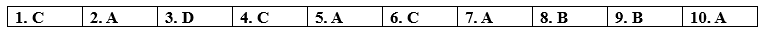 Unit 5 - Grammar Bank - SBT Tiếng Anh 12 Bright 0 1