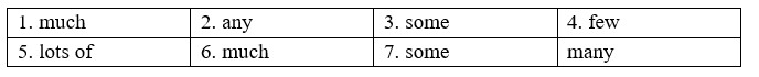 Unit 5 - Grammar Bank - SBT Tiếng Anh 8 Right on! 6 1