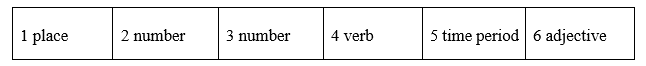 Vocabulary and Listening - Unit 2. Sensations - SBT Tiếng Anh 8 Friends Plus 2 1