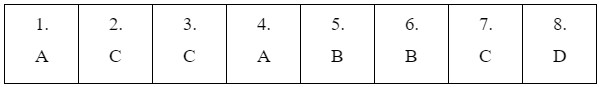 Vocabulary - Unit 10: Ecotourism - SBT Tiếng Anh 10 Global Success 2 1