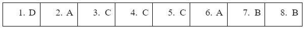 Vocabulary - Unit 5: Inventions - SBT Tiếng Anh 10 Global Success 2 1