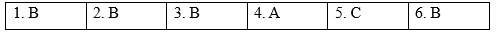 Vocabulary - Unit 8. Wildlife conservation - SBT Tiếng Anh 12 Global Success 2 1