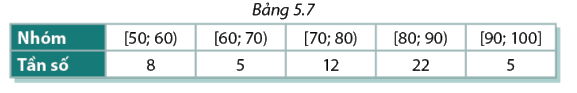 Bài 5.1 trang 130 SGK Toán 11 tập 1 - Cùng khám phá 1