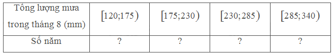 Bài 8 trang 143 SGK Toán 11 tập 1 - Chân trời sáng tạo 2
