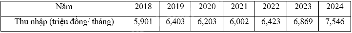 Đề khảo sát chất lượng Toán 12 năm 2024 - 2025 sở GD&ĐT Hà Nội 0 3