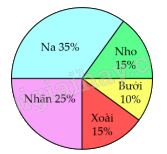 Đề kiểm tra giữa học kì 2 Toán 5 Chân trời sáng tạo - Đề số 1 1 1