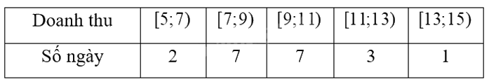 Đề tham khảo thi THPT môn Toán - Đề số 6 (hay, chi tiết) 1 2