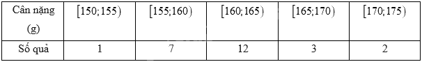 Đề thi học kì 1 Toán 11 Kết nối tri thức - Đề số 3 0 1