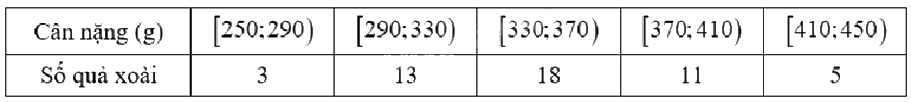Đề thi học kì 1 Toán 12 Cánh diều - Đề số 3 0 10
