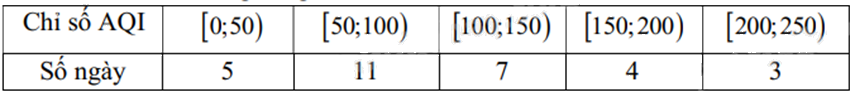 Đề thi học kì 1 Toán 12 Kết nối tri thức - Đề số 3 1 6