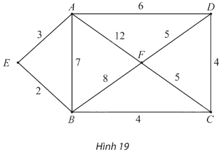 Giải bài 5 trang 66 Chuyên đề học tập Toán 11 Chân trời sáng tạo 1