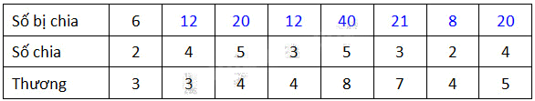 Giải câu 1, 2, 3, 4 trang 30, 31 4