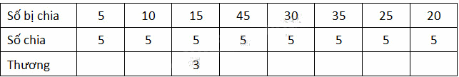 Giải câu 5, 6, 7, 8, Vui học trang 23, 24, 25 1 1
