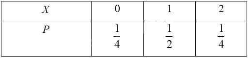 Giải mục 2 trang 14, 15, 16 Chuyên đề học tập Toán 12 - Cánh diều 1