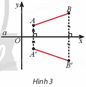 Giải mục 2 trang 15, 16, 17 Chuyên đề học tập Toán 11 - Chân trời sáng tạo 0 1
